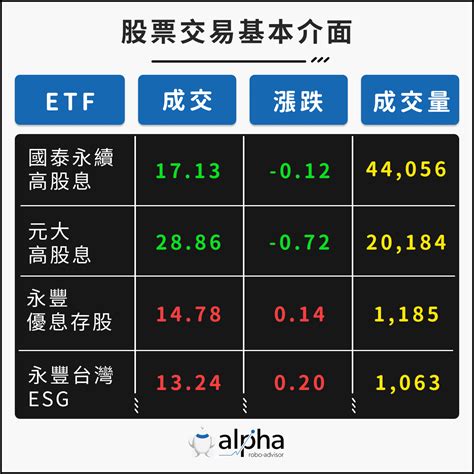 基本的看盤方法|【新手教學】股票怎麼看？掌握基本股票看盤方法 